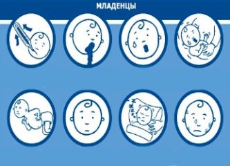 Менингит — как вовремя распознать болезнь у ребенка?